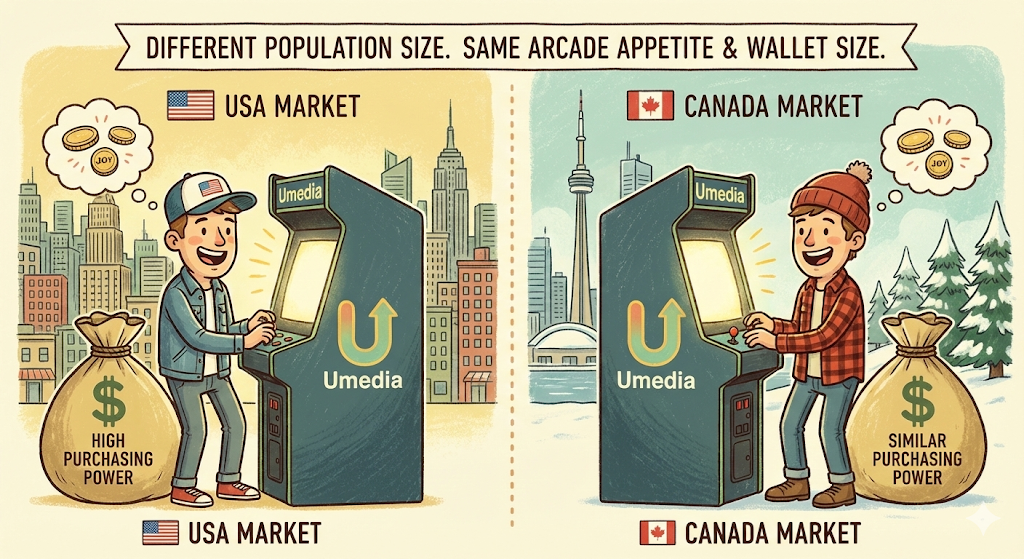 Canada Market Potential
